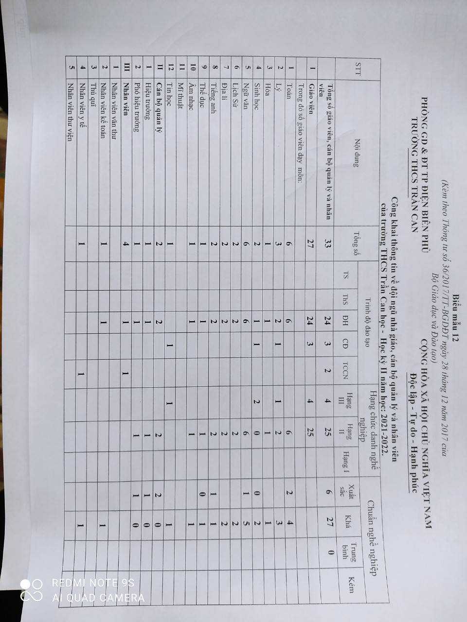 CK TT về đội ngũ GV